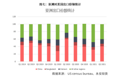 美对华关税政策演变、影响与市场调查分析