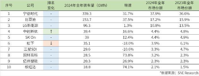 比亚迪吉利纷纷进场，韩国人怎么也买起了中国电动车？
