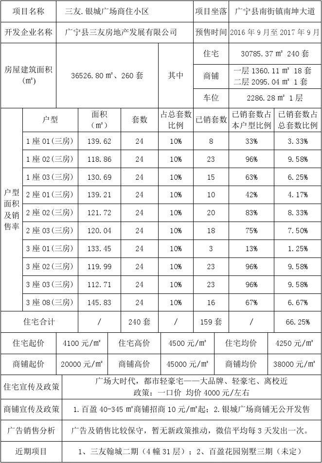 房地产市场调查表