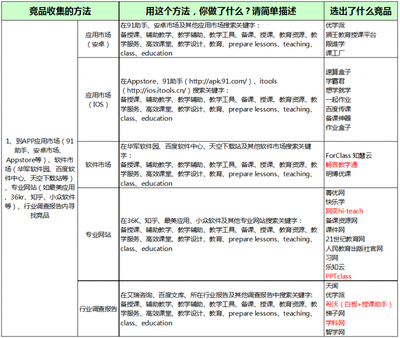 他山之石，可以攻玉 竞品收集的8大方法助力市场调查